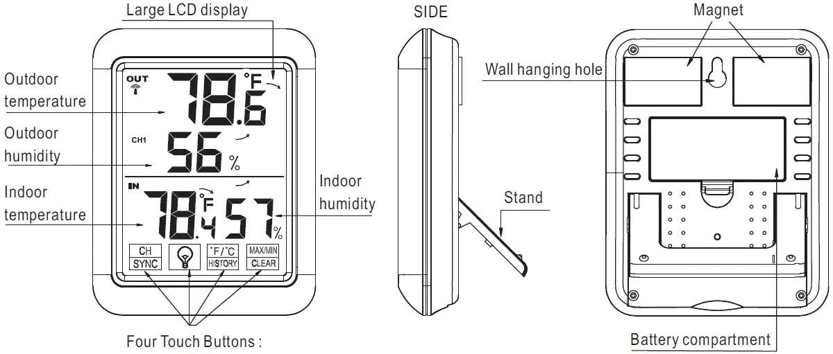 ThermoPro-TP65-Wireless-Humidity-and-Temperature-Monitor-fig-1