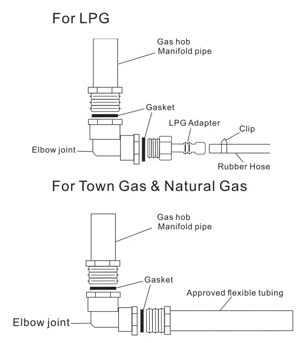 FUJIOH-FH-GS5030-35-Series-Built-In-Gas-Hob-fig-16