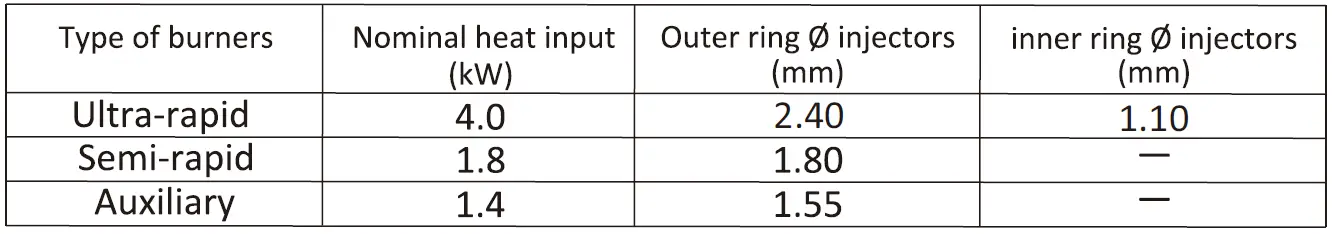 FUJIOH-FH-GS5030-35-Series-Built-In-Gas-Hob-fig-18