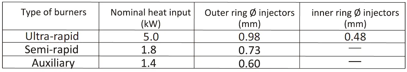 FUJIOH-FH-GS5030-35-Series-Built-In-Gas-Hob-fig-19