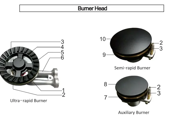 FUJIOH-FH-GS5030-35-Series-Built-In-Gas-Hob-fig-6