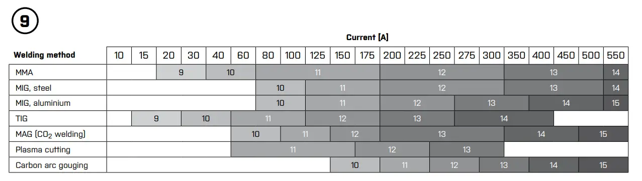 Control, maintenance and spare parts replacement