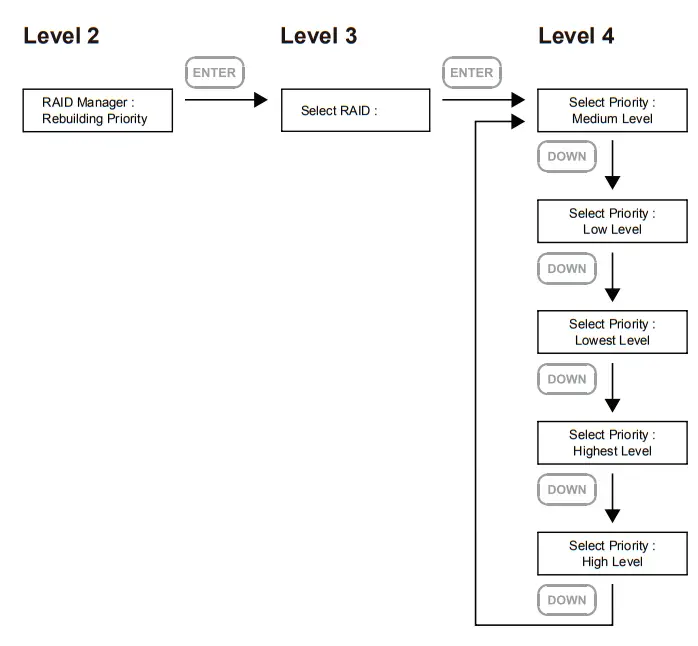 rocstor Rocpro U35 USB RAID Storage-fig10