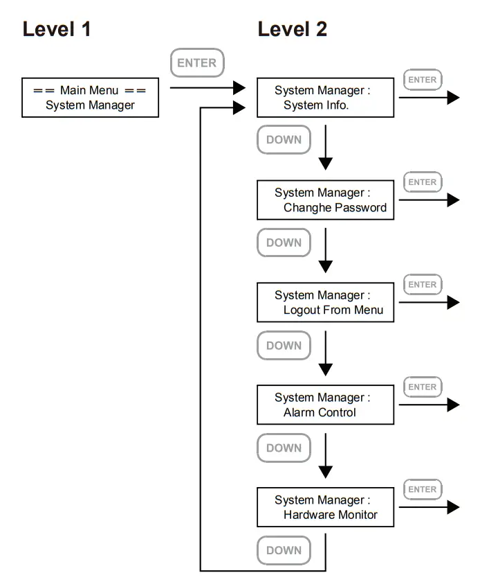rocstor Rocpro U35 USB RAID Storage-fig11