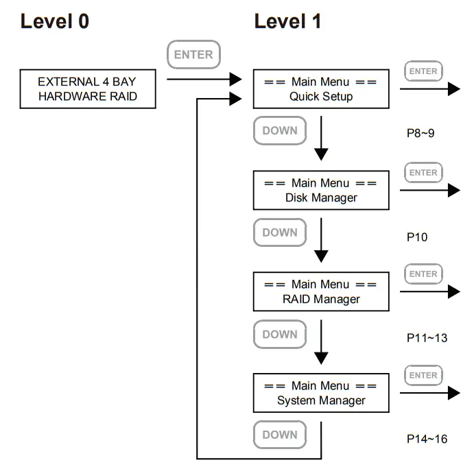 rocstor Rocpro U35 USB RAID Storage-fig4