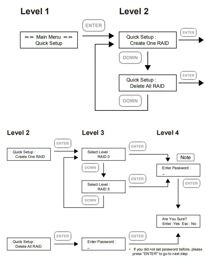 rocstor Rocpro U35 USB RAID Storage-fig5