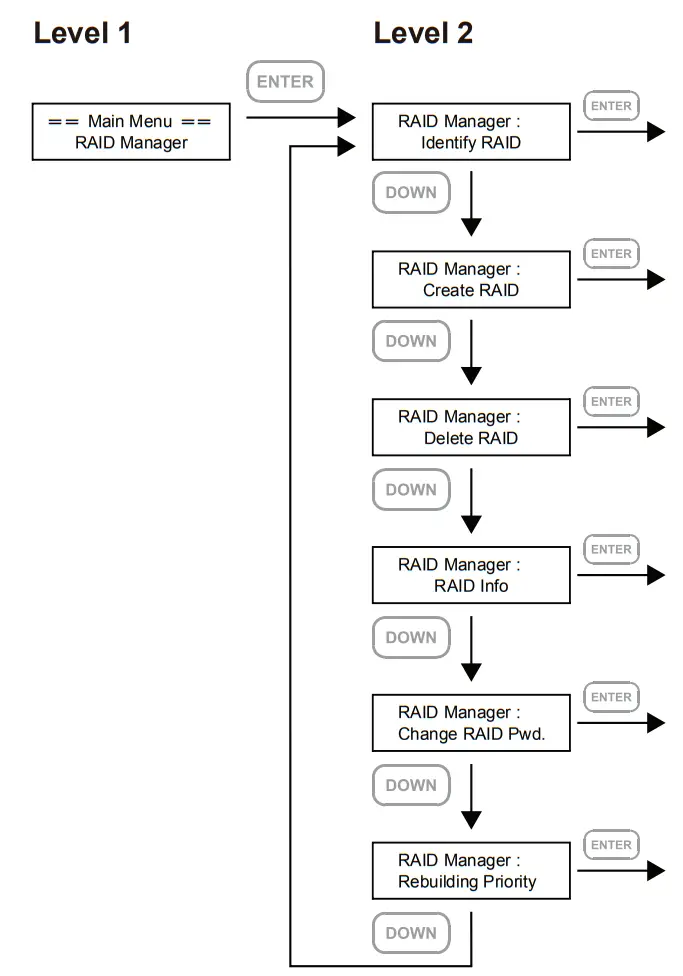 rocstor Rocpro U35 USB RAID Storage-fig8