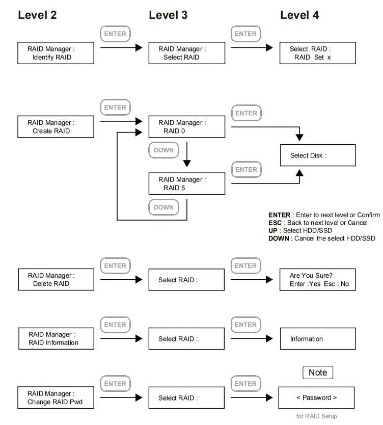 rocstor Rocpro U35 USB RAID Storage-fig9