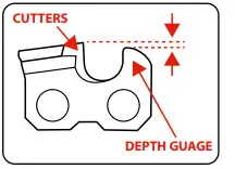 ozito CCS-085 Chainsaw Chain Sharpener 41