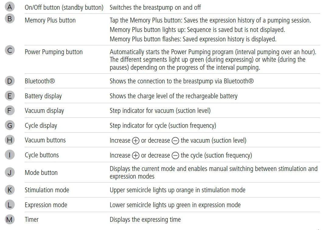 ardo-9904-25-Alyssa-Electric-Breast-Pump-05