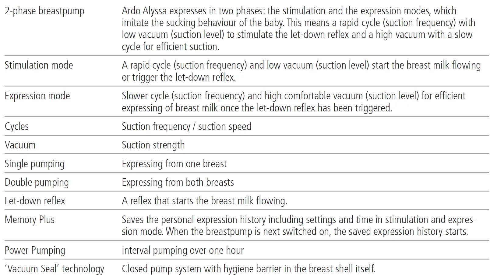 ardo-9904-25-Alyssa-Electric-Breast-Pump-06