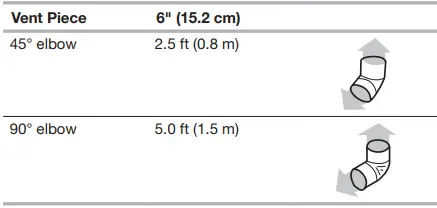 Whirlpool-UVL5430JSS-30-Inc- (76.2-Cm)-Range-Hood-Liner-fig-4