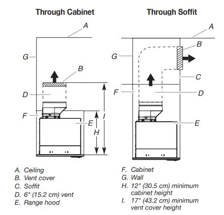 Whirlpool-UVL5430JSS-30-Inc- (76.2-Cm)-Range-Hood-Liner-fig-6