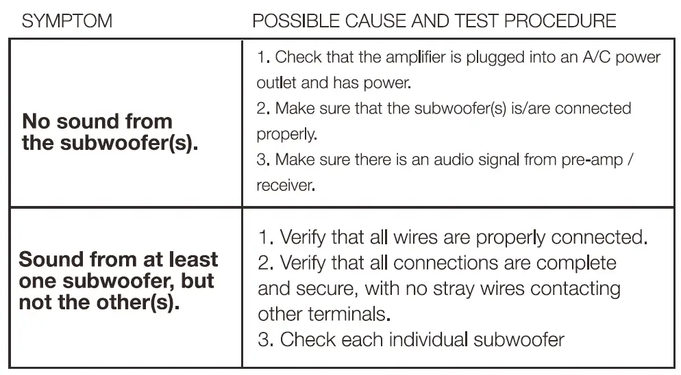 OSD-AUDIO-SMP500DSP-Mono-Subwoofer-Power-Amplifier-Owner-FIG-19
