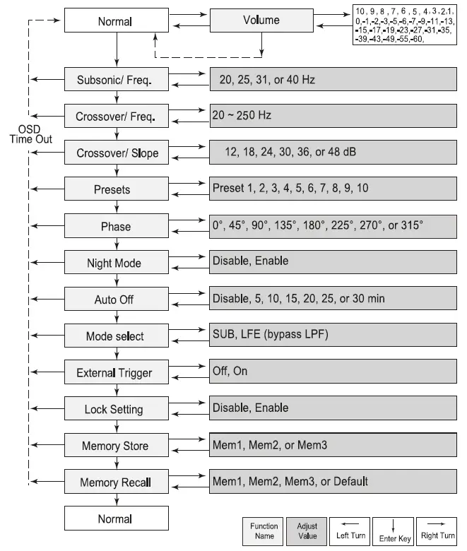 OSD-AUDIO-SMP500DSP-Mono-Subwoofer-Power-Amplifier-Owner-FIG-5