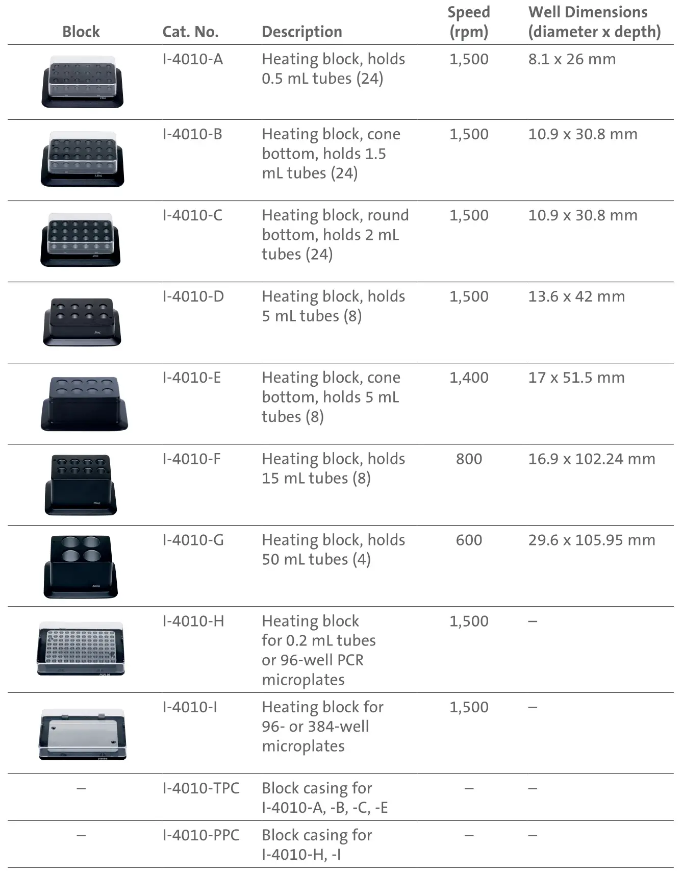 CORNING I-4010 Axygen Microtube Shaker - Accessories