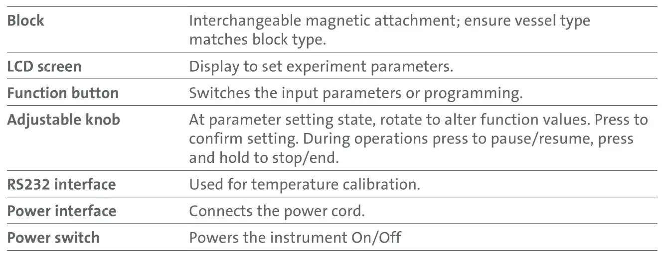 CORNING I-4010 Axygen Microtube Shaker - Axygen® Microtube shaker overview