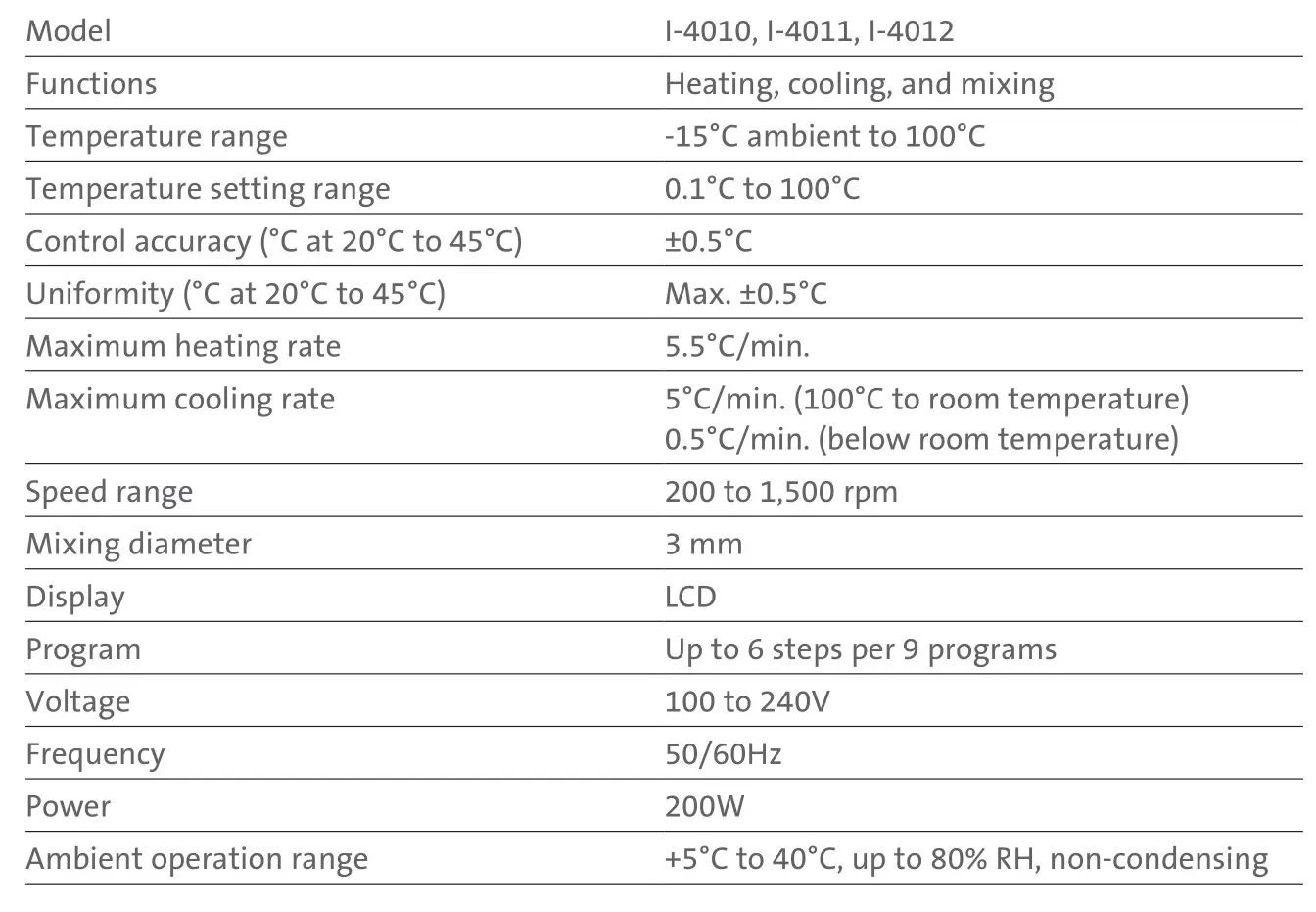 CORNING I-4010 Axygen Microtube Shaker - Do not use cleanser within electrical ports
