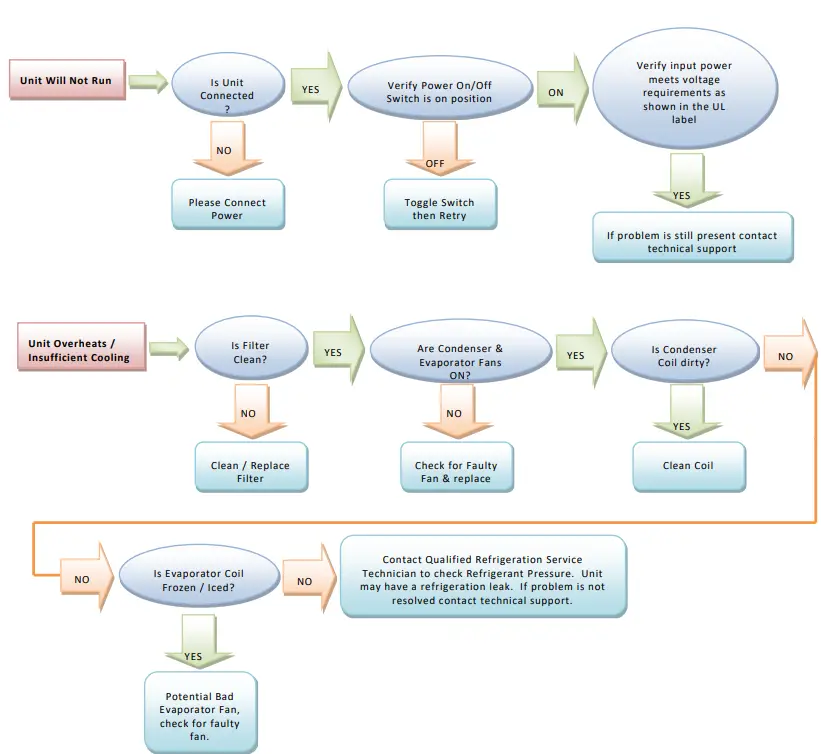 Thermal-Edge-NE010-015-Enclosure-Air-Conditioner-FIG-4