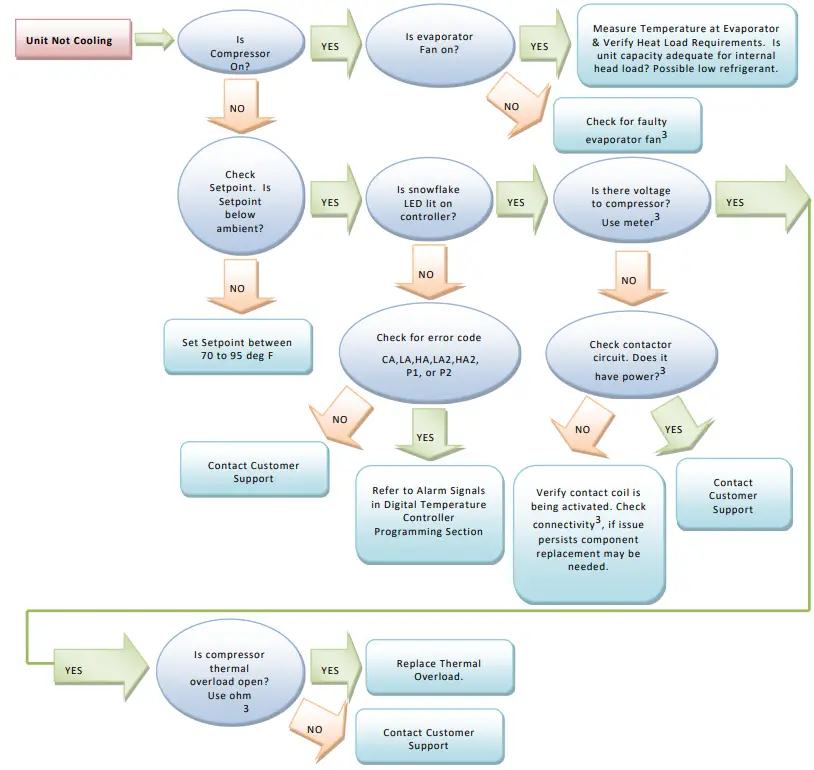 Thermal-Edge-NE010-015-Enclosure-Air-Conditioner-FIG-5