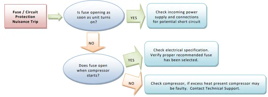 Thermal-Edge-NE010-015-Enclosure-Air-Conditioner-FIG-7