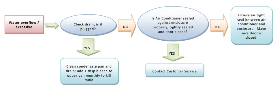 Thermal-Edge-NE010-015-Enclosure-Air-Conditioner-FIG-8