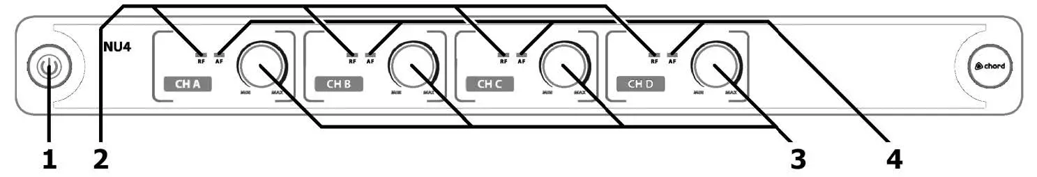 Receiver Front Panel