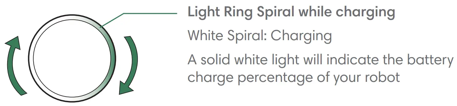 QoQa J7  C755840 iRobot Roomba Combo Floor Cleaners - Charging