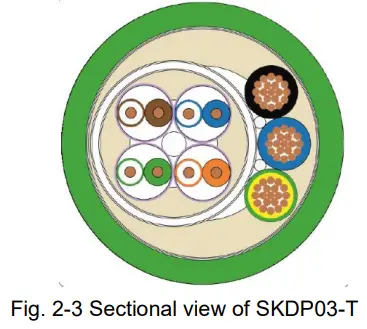 SAMCON RoughCam-IPP1377 Extremely Robust Network Camera - Performance elements