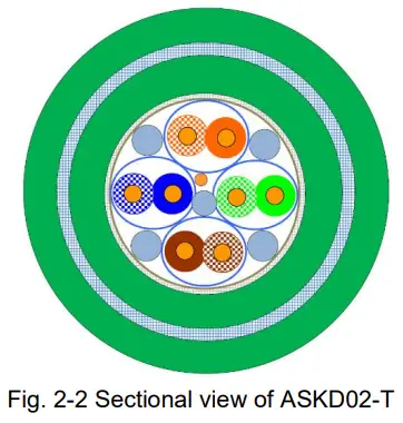 SAMCON RoughCam-IPP1377 Extremely Robust Network Camera - Sectional view