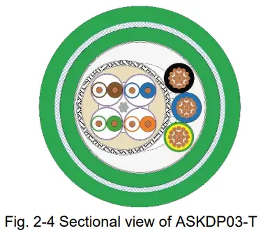 SAMCON RoughCam-IPP1377 Extremely Robust Network Camera - Systemcable