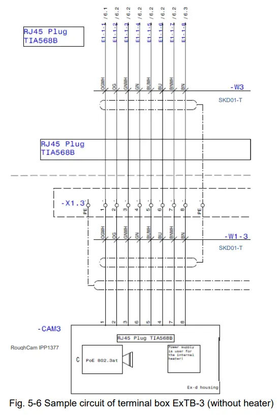 SAMCON RoughCam-IPP1377 Extremely Robust Network Camera - circuit of terminal
