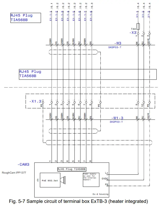SAMCON RoughCam-IPP1377 Extremely Robust Network Camera - (heater integrated