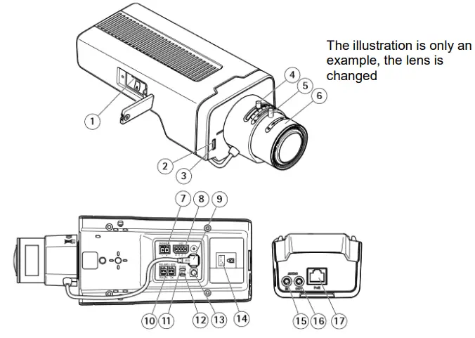 SAMCON RoughCam-IPP1377 Extremely Robust Network Camera - illustration is only