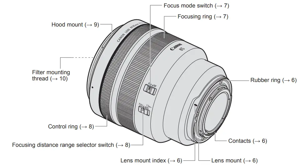 Canon RF 85mm f1.2 L USM Large Aperture Medium Telephoto Lens