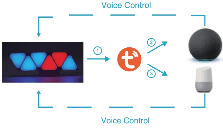 anko 43249039 RGB Modular Triangle Light - voice control