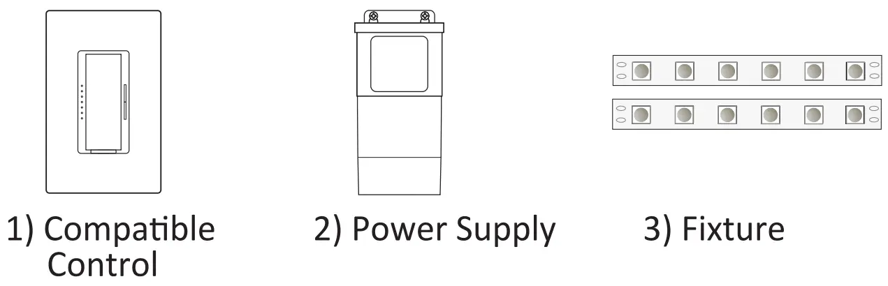 GM Lighting LD-MD-UNV30 Magnetic Dimmable Power Supply - INSTALL COMPONENTS