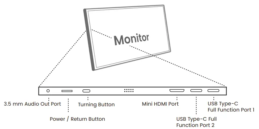 NEOFYTE T14P 14 Inch Portable Monitor - Monitor Introduction