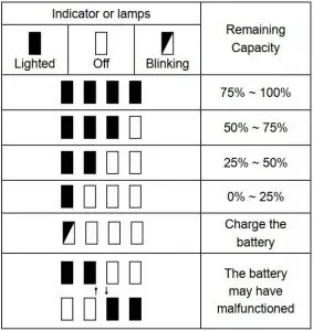 FIG 11 14.4V or 18V batteries