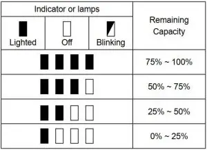 FIG 12 10.8V-12Vmax batteries