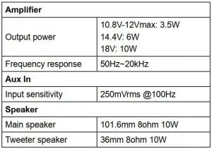 FIG 18 SPECIFICATIONS