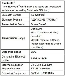 FIG 19 SPECIFICATIONS