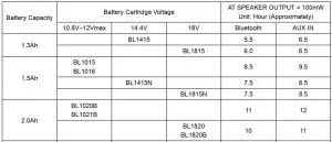 FIG 8 OPERATING TIME