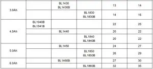 FIG 9 OPERATING TIME