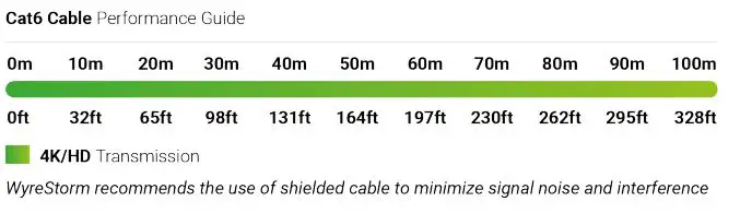 WyreStorm 4-input Desk-mounted 4K 60 HDBaseT Presentation Switcher SW-740-TX User Guide - Cat6 Cable