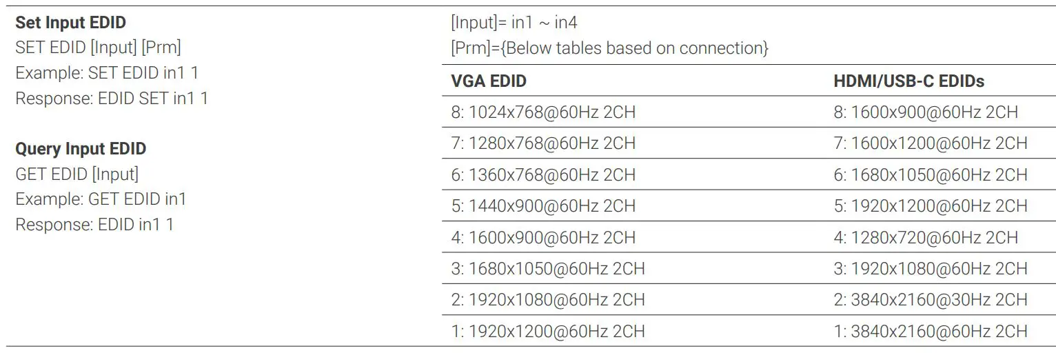 WyreStorm 4-input Desk-mounted 4K 60 HDBaseT Presentation Switcher SW-740-TX User Guide - Configuring Input EDIDs