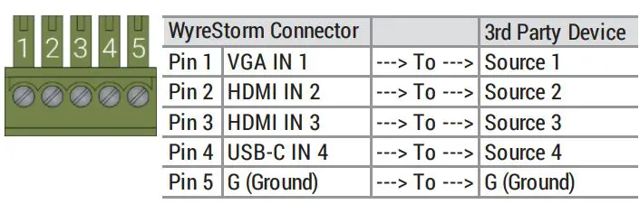 WyreStorm 4-input Desk-mounted 4K 60 HDBaseT Presentation Switcher SW-740-TX User Guide - Contact In