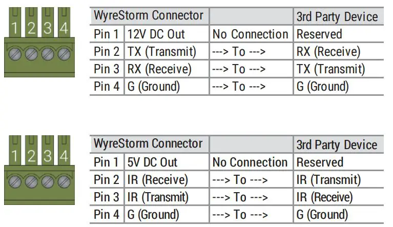 WyreStorm 4-input Desk-mounted 4K 60 HDBaseT Presentation Switcher SW-740-TX User Guide - Control Communication