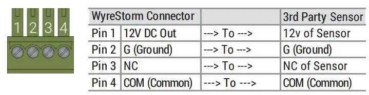 WyreStorm 4-input Desk-mounted 4K 60 HDBaseT Presentation Switcher SW-740-TX User Guide - PIR Sensor