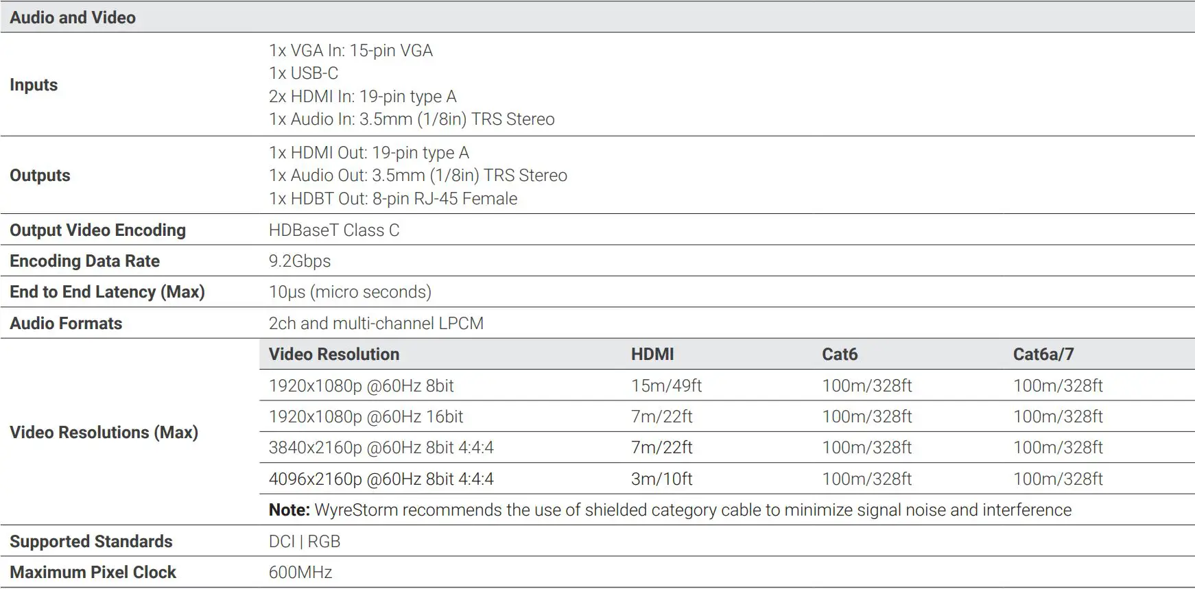 WyreStorm 4-input Desk-mounted 4K 60 HDBaseT Presentation Switcher SW-740-TX User Guide - Specifications
